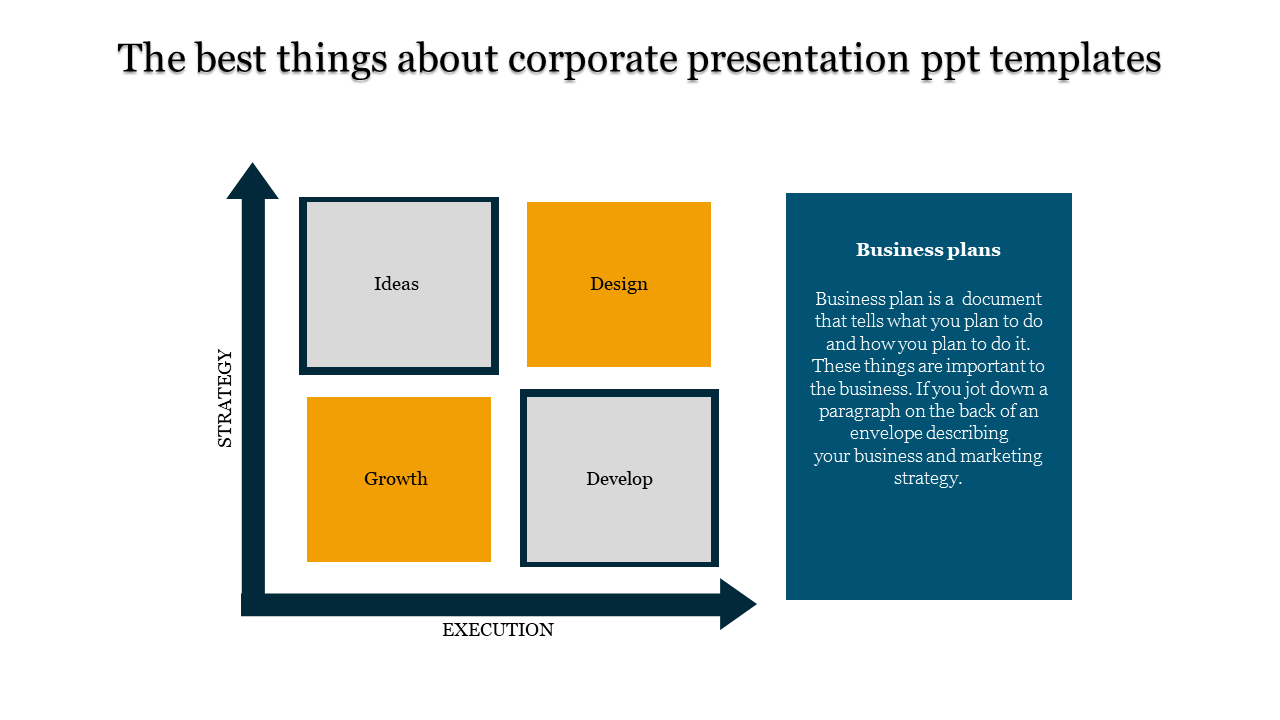 Our Predesigned Corporate Presentation PPT Slides